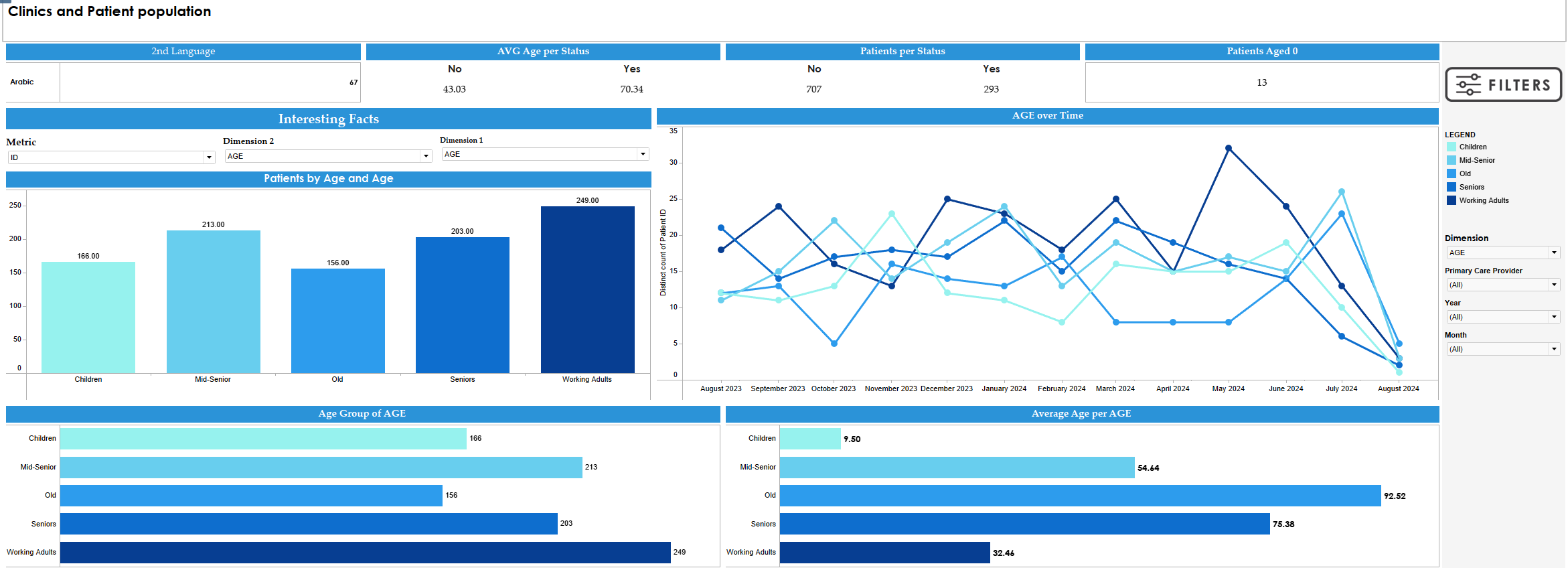 Sales Analytics Dashboard
